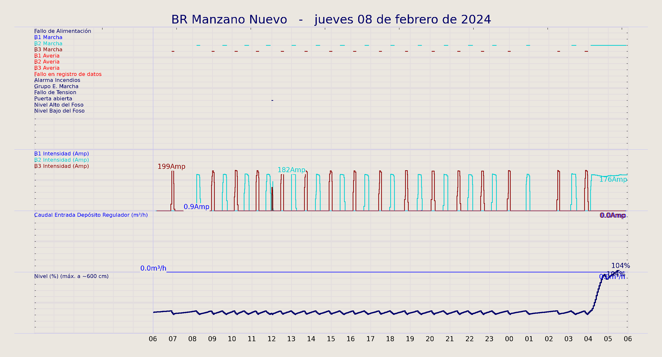 ../../imagenes/vid/2024/BR Manzano Nuevo/2024-02-08 BR Manzano Nuevo.png